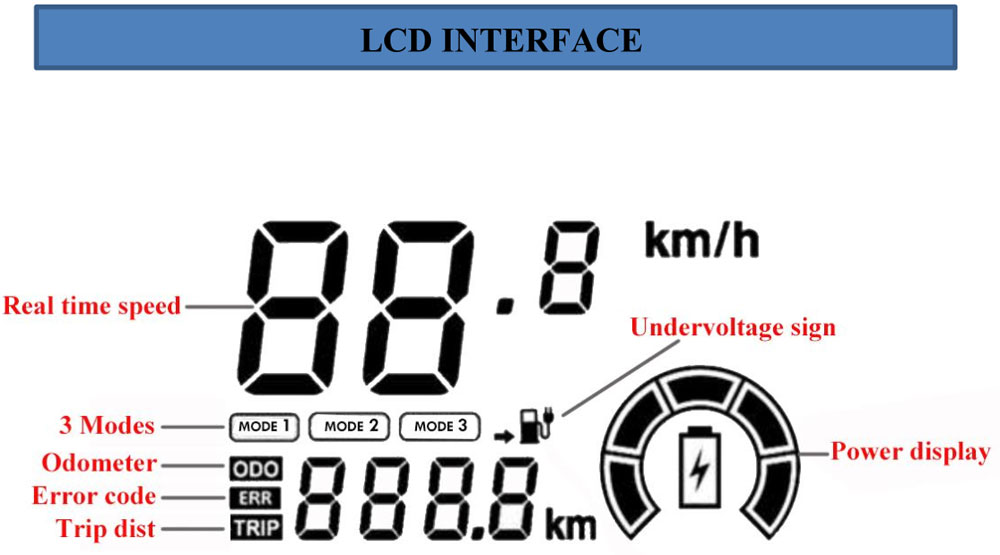 Manual-Control-Instrument-Panel-Instruction-For-Urban-Electric-Bike