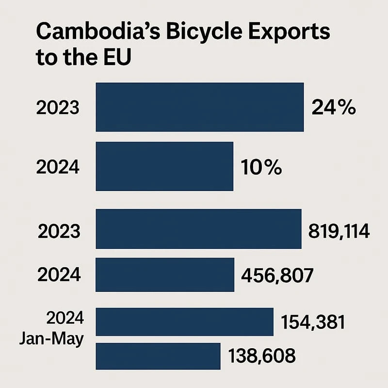 EU Bicycle Market Competition