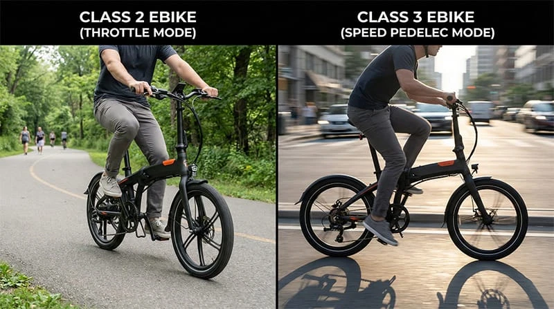 Comparison of a Class 2 ebike on a bike path versus a Class 3 ebike on the road shoulder.